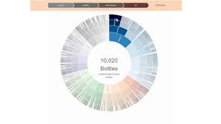 USIVIS - User-Centered Interactive Visualization for Big Data - Su2