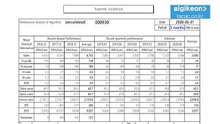 hanmi science 008930 Algorithm Investment Report