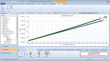Chapter 1.1: Introduction to ASPEN Plus and Choosing a Property Method