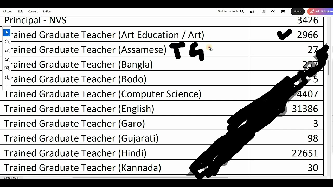 KVS NVS 2025 RTI REPLY NUMBER OF FORMS FILLED ALL POSTS ALL SUBJECTS