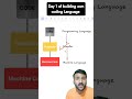 Building our own coding language #coding #programming @CodeWithHarry @ApnaCollegeOfficial