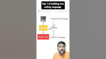Building our own coding language #coding #programming @CodeWithHarry @ApnaCollegeOfficial