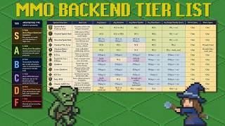 The Official MMORPG backend tier list and the magic behind MMOs