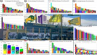 Conference Realignment: North Dakota State to Mountain West