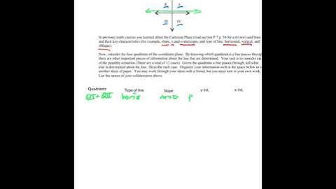 Intro to Quadrants and Lines