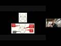 Software Lessons Session 22: Complexity Theory, Big-O Notation, P=NP