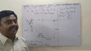 21=SALIENT POLE SYNCHRONOUS MACHINE - DETAIL ANALYSIS OF PHASOR DIAGRAM