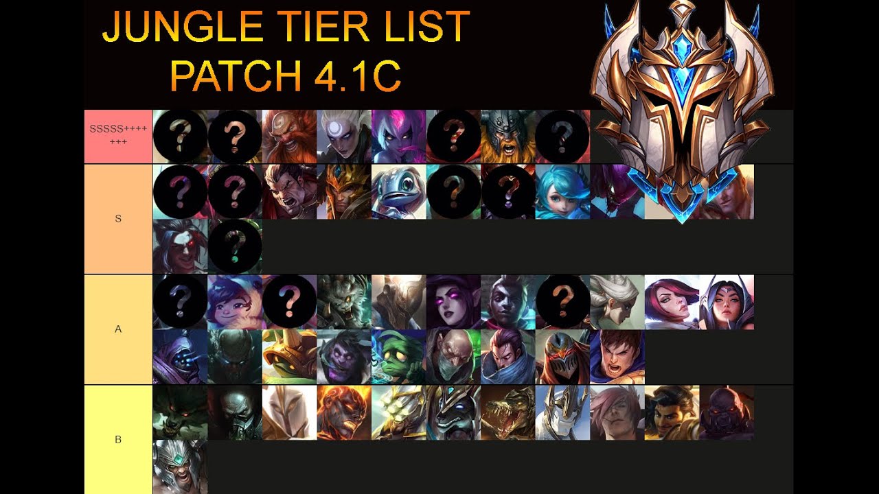 Wild Rift tier list for patch 4.1: Ranking best champions for each