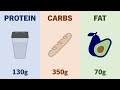 How to set calories  macros for muscle growth  fat loss