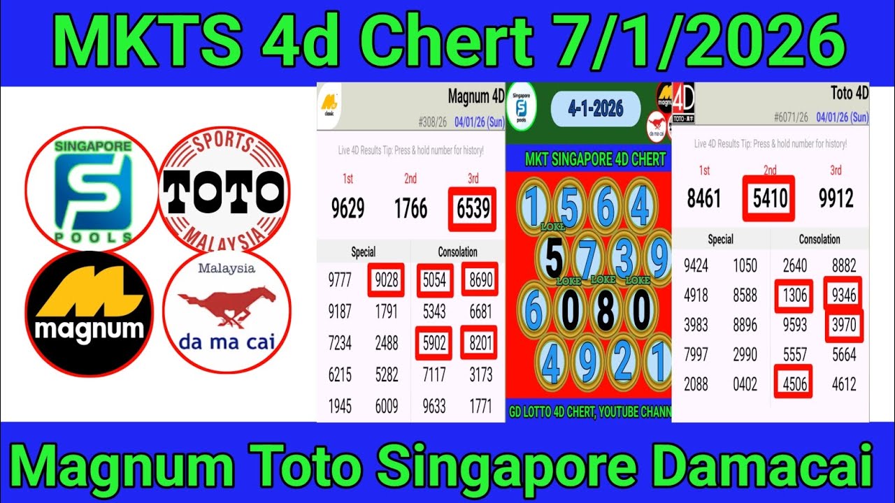 7-1-2026 Magnum Singapore Toto Prediction 4d Chert - Carta Ramalan 4d- MKT 4D CHERT TODAY