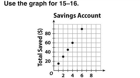 7R Module 4 Study Guide Problems 15 & 16