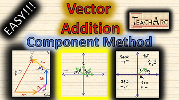 How to add Vectors Using the Component Method