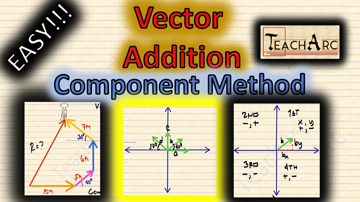 How to add Vectors Using the Component Method