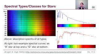 GRCC Astronomy - M4: Chapter 17b