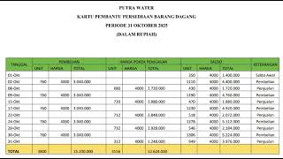 VIDEO PEMBELAJARAN MENYUSUN LAPORAN KEUANGAN MENGGUNAKAN SAK EMKM DENGAN METODE PERPETUAL