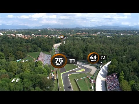 A Bird's Eye View of Autodromo Nazionale Monza | Italian Grand Prix 2016