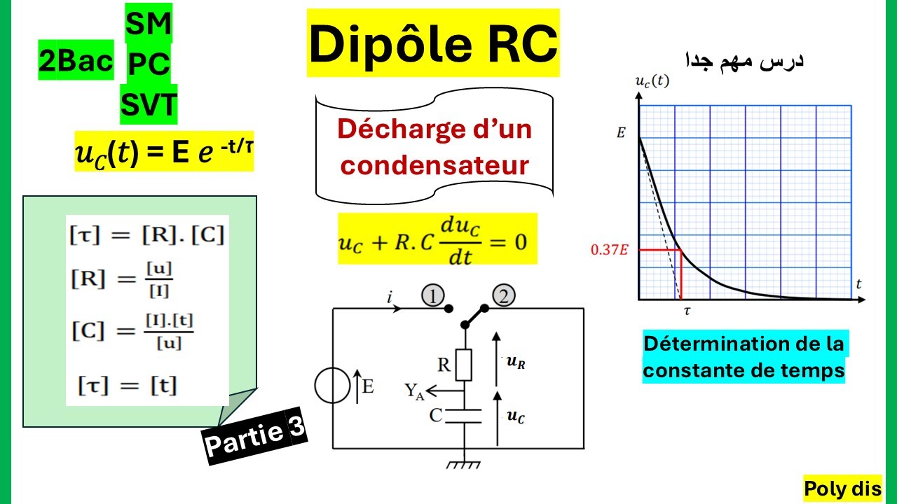 Dipôle RC Décharge d'un condensateur شرح رائع💯👍 درس تيكون دائما في الإمتحانات الوطنية