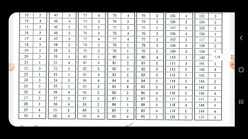 UPTET ANSWER KEY RELEASED : Uptet फाइनल उत्तर कुंजी जारी की गई यहां से देखिए