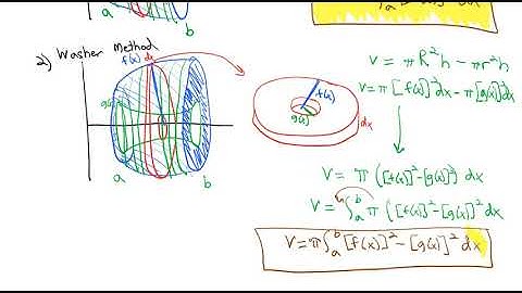 6.2 Determining Volumes by Slicing