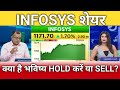 Infosys share अभी खरीदे या बेचे?, infosys share latest news, infosys share target, anelysis 
