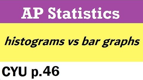 AP Stats CYU p.46 TPS 6e - histogram vs bar graph
