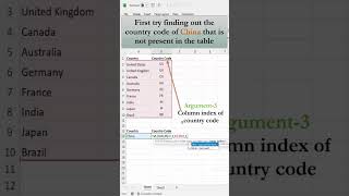How to Handle N/A Error using IFNA Function in Excel