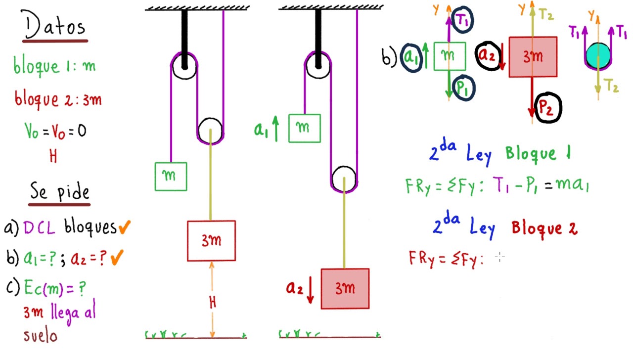DINÁMICA. POLEA MÓVIL CON MOVIMIENTO VERTICAL Y ENERGÍA CINÉTICA [ENTRA, ENTÉRATE Y APRENDE MÁS DINÁMICA. POLEA MÓVIL CON MOVIMIENTO VERTICAL Y ENERGÍA CINÉTICA [ENTRA, ENTÉRATE Y APRENDE MÁS