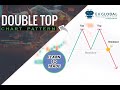 Double Top Chart Pattern | Bearish Chart Pattern Series | Double Top Trading Strategy | in Urdu