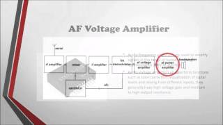 ELL 100- FM Radio Receiver