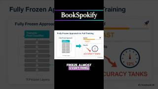 The "Freeze" Hack for Faster Training ❄️