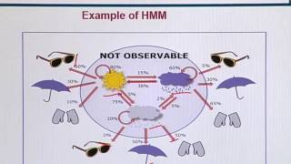 Topic 103 (BIF731 - Advanced Bioinformatics)