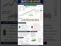 స్టాక్ మార్కెట్‌లో నిఫ్టీ (NIFTY) #candlestick #edm #stockmarket #scalpingtradingstrategybanknifty