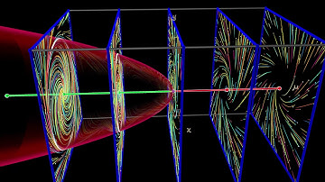 AppDynSys : Hopf Bifurcation : Subcritical