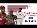 Top 10 West Indies Batsmen by Total Runs in ODI Cricket 1974 - 2019