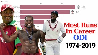 Top 10 West Indies Batsmen by Total Runs in ODI Cricket 1974 - 2019