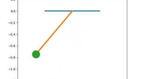 Transient motion of simple pendulum using Python