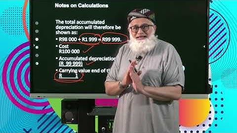 Accounting Introducing Assets