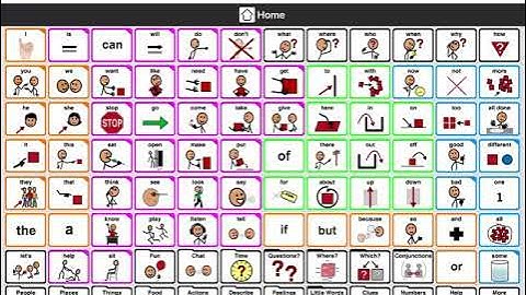 Turning off editing in Proloquo2go