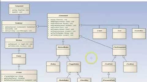 Java GUI Component Classes