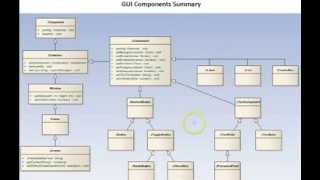 Java GUI Component Classes screenshot 1