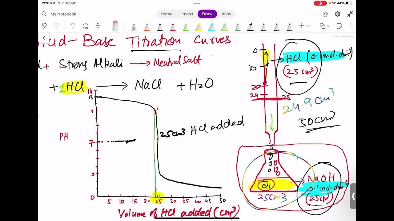 How to draw acid base Titration Curve and selection of Suitable