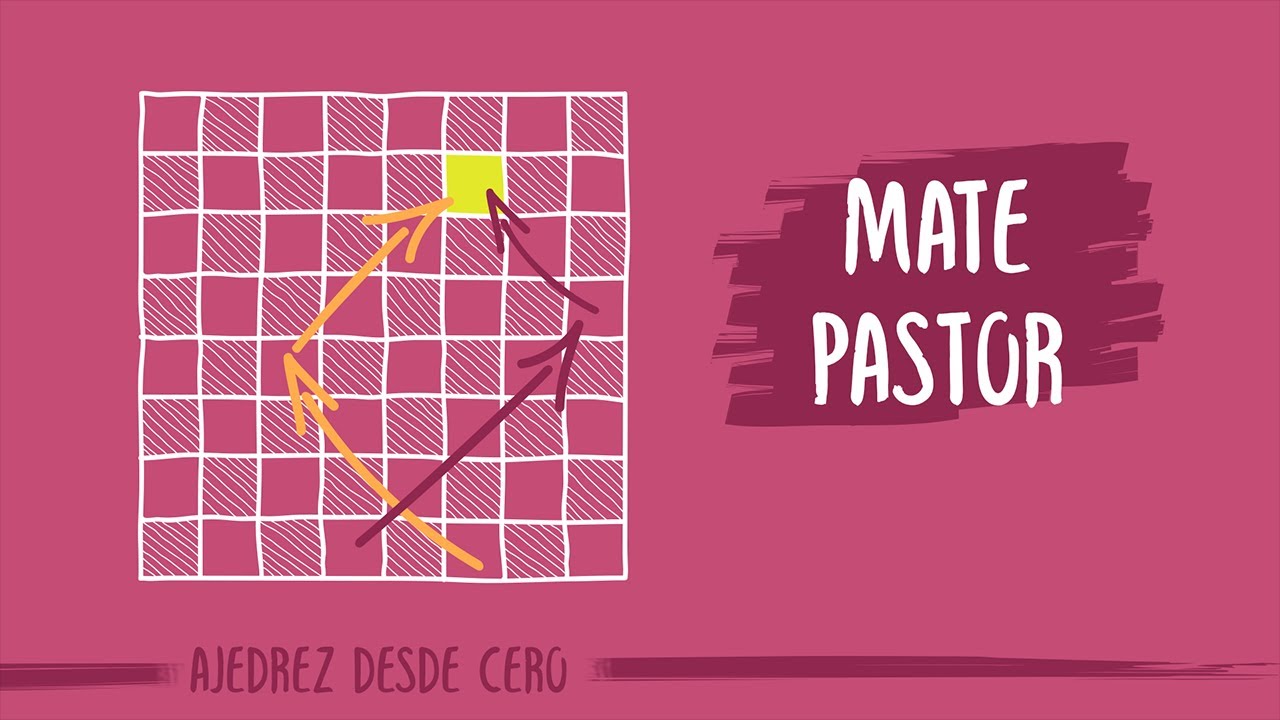 Club de Ajedrez Mate Pastor - Holaestamos estudiando táctica..el tema es  La Clavada. Aquí tienen un ejercicio para practicar. Saludos.