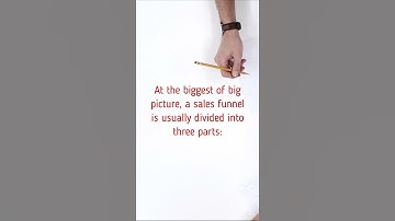 Sales funnel marketing strategy  #Shorts