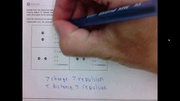 1.6b Understanding how electrostatic force scales with charge and separation