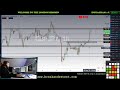 FOREX TRADING LIVE ( LONDON SESSION) 9th December 2020