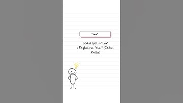 Level up your language skills with AirLearn #airlearn #learnchinese #learnmandarin