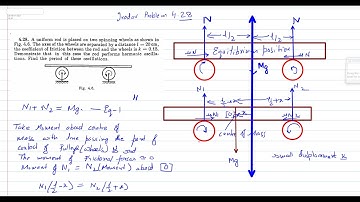 silent lecture. simple harmonic motion based on  irodov problem 4.28-