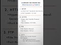 important protocols and port numbers
