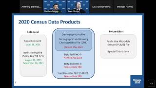 Second Round of Demonstration Data for the Demographic and Housing Characteristics File DHC