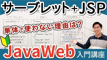 サーブレットからJSPを呼び出して遷移する方法【JavaWeb入門講座11】サーブレットとJSPの連携